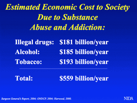 Estimated Economic Cost to Society from Substance Abuse and Addiction