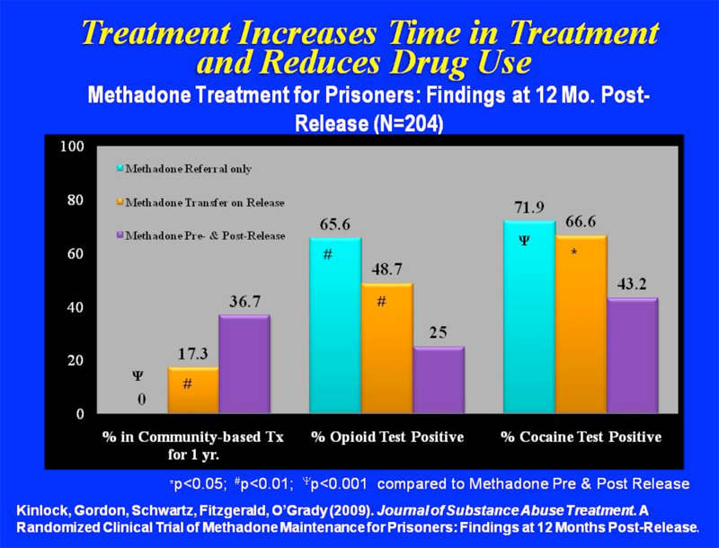 Types Of Prison Treatment Programs