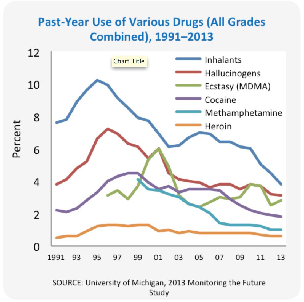 Drugfacts High School And Youth Trends National Institute On Drug