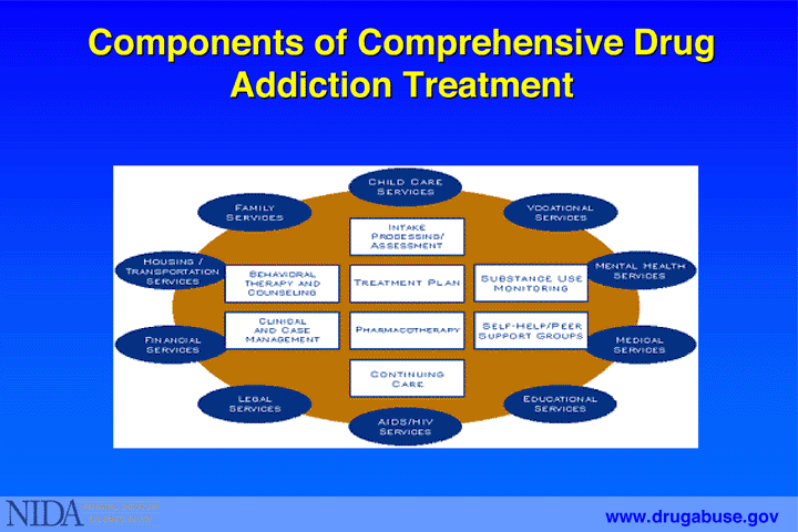 Arizona Treatment, Arizona Rehab, Drug rehab, Alcohol Treatment, Heroin Detox