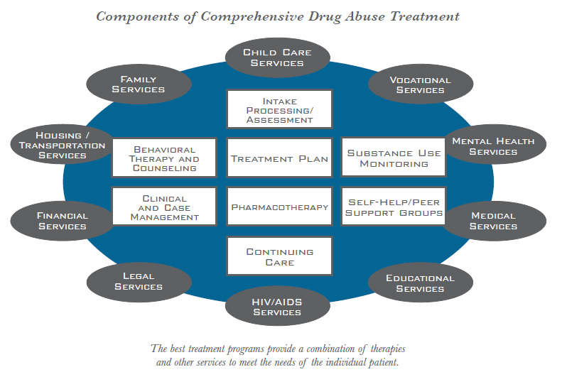 Drug therapy | Department of Pharmacodynamics