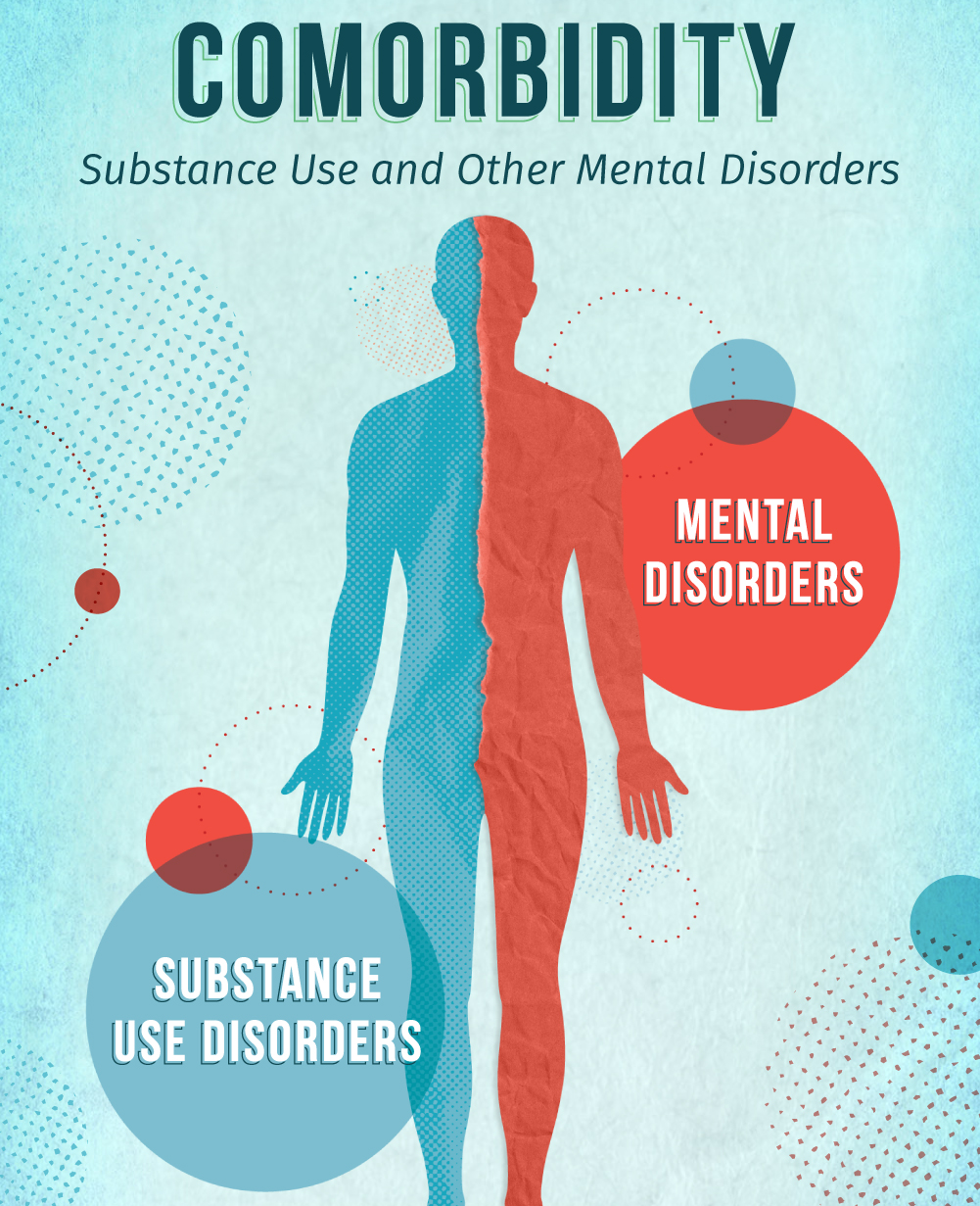 Substance Use Disorders and Other Mental Illnesses| de-addiction center in jaipur 