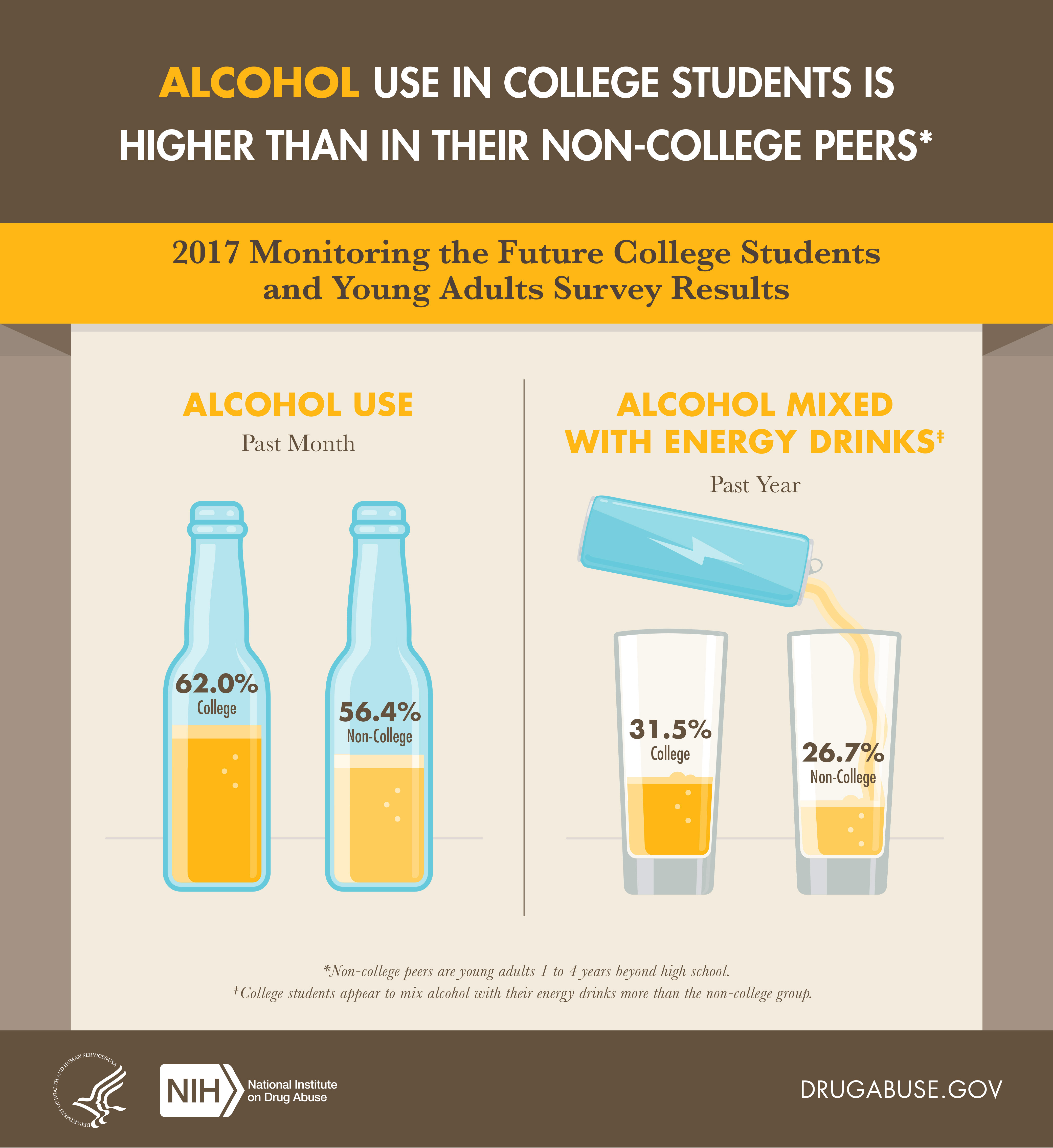 Alcohol Trivia Questions For College Students