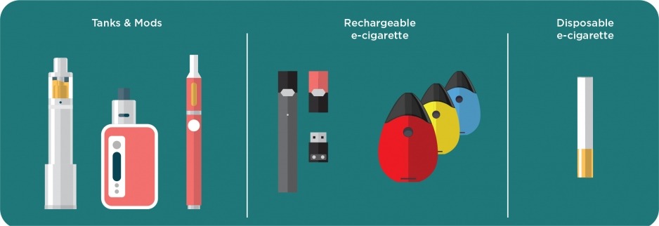 Some e-cigarettes are made to look like regular cigarettes, cigars, or pipes. Some resemble pens, USB sticks, and other everyday item