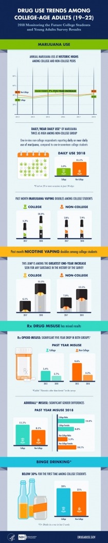 MTF College Infographic